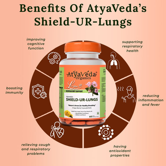 ATYAVEDA's Shield-Ur-Lungs