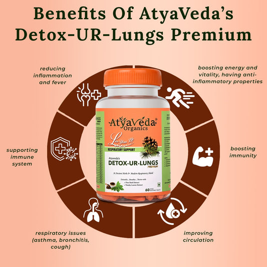 ATYAVEDA's Detox-Ur-Lungs Premium