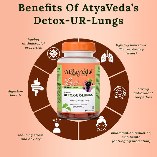 ATYAVEDA's Detox-Ur-Lungs