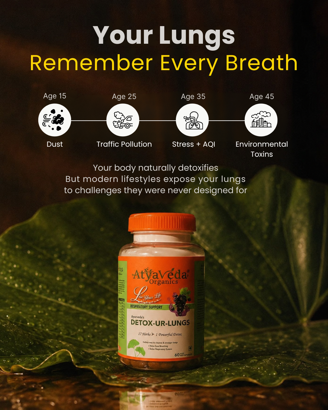 ATYAVEDA's Detox-Ur-Lungs