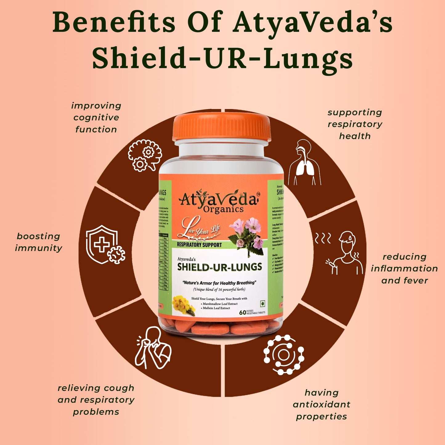 ATYAVEDA's Shield-Ur-Lungs