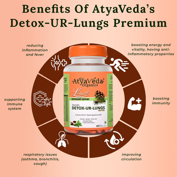 ATYAVEDA's Detox-Ur-Lungs Premium