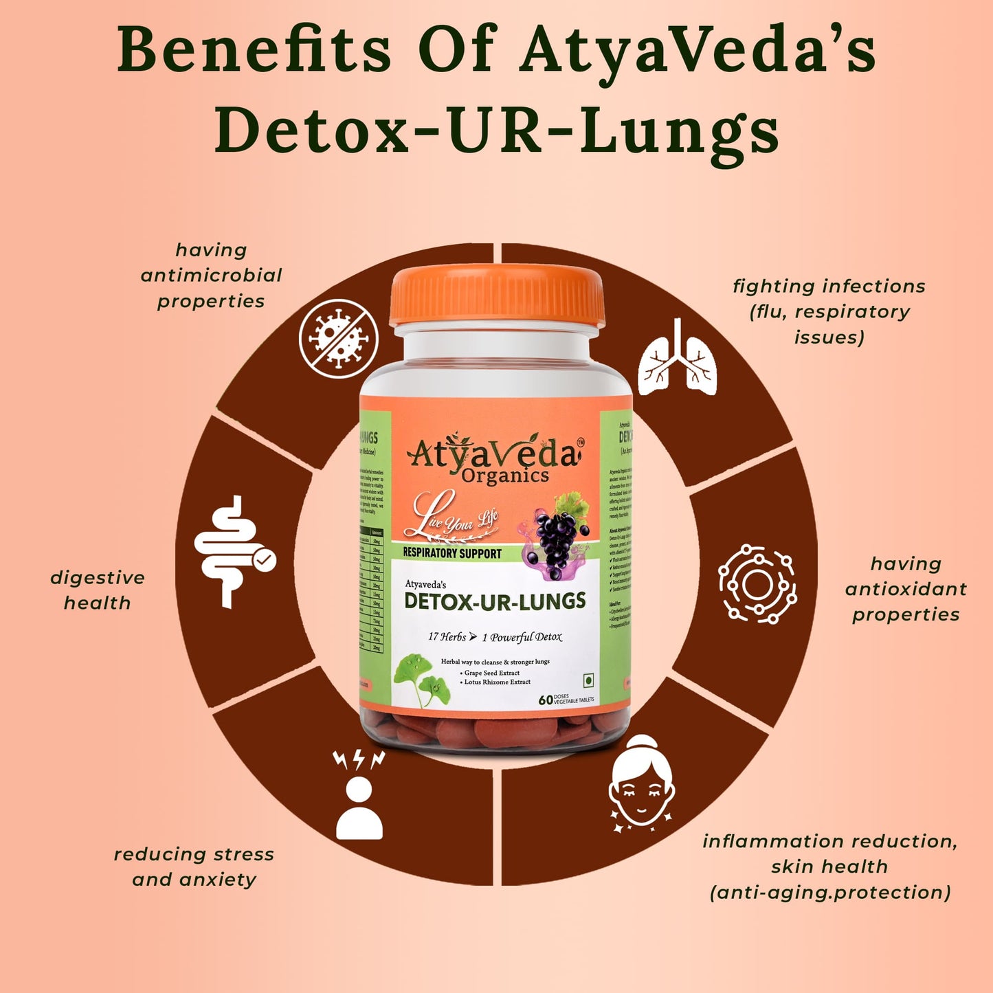 ATYAVEDA's Detox-Ur-Lungs