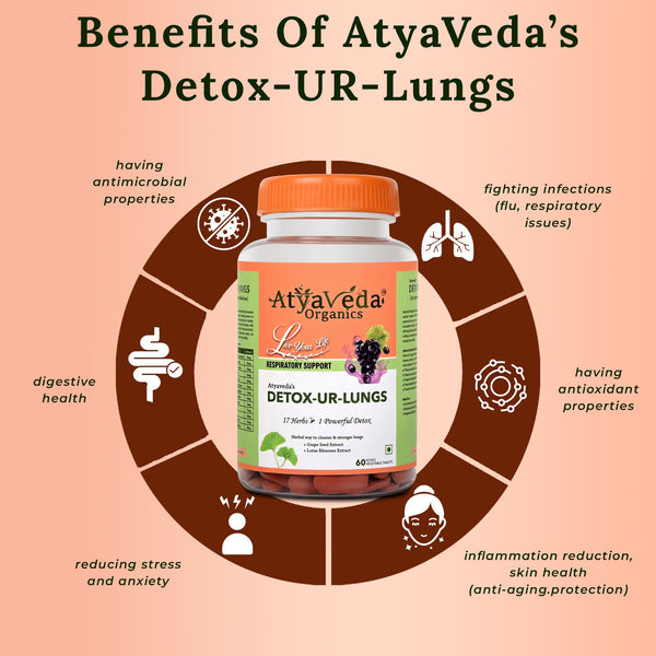 ATYAVEDA's Detox-Ur-Lungs