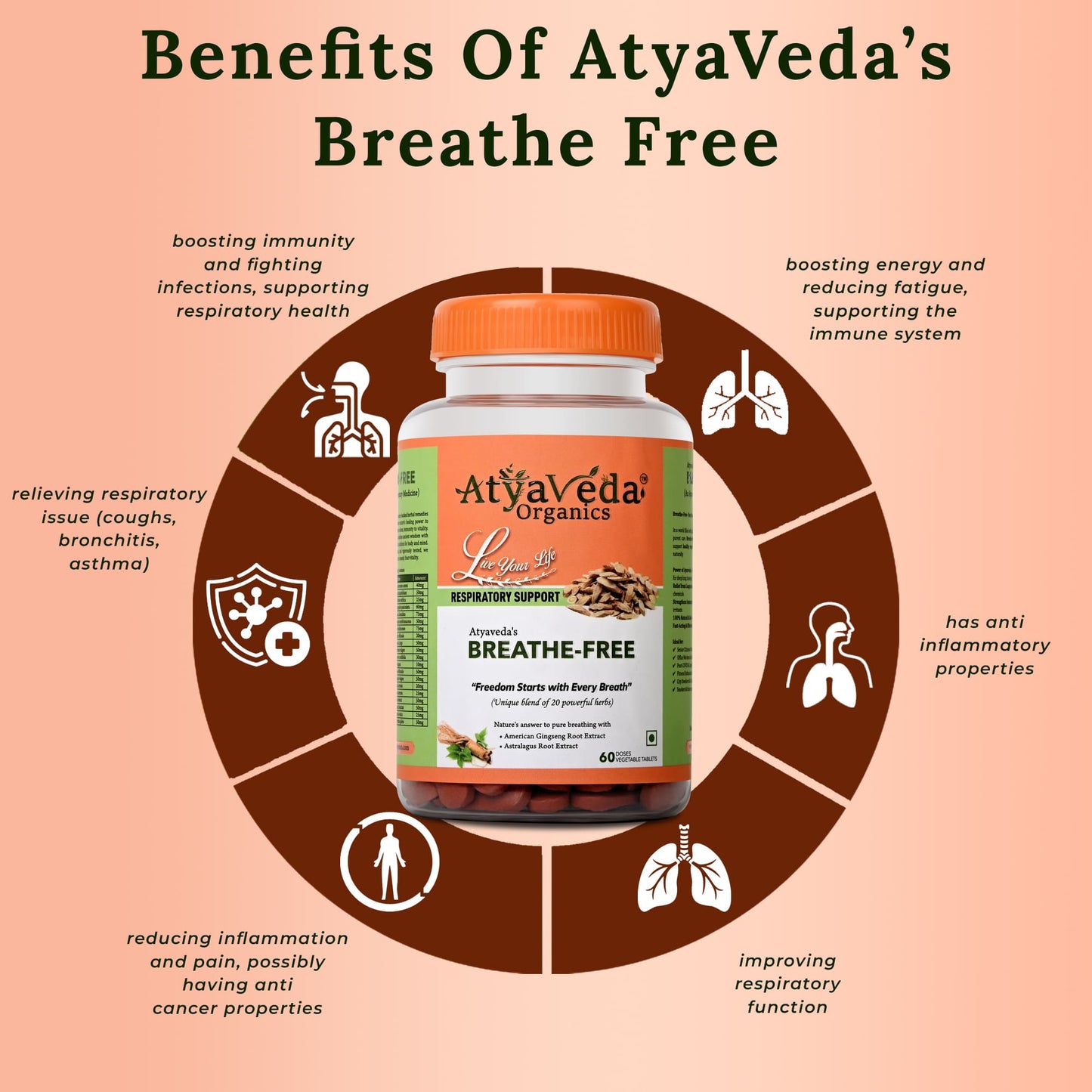 ATYAVEDA's Breathe-Free
