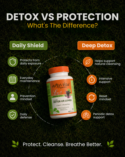 ATYAVEDA's Detox-Ur-Lungs