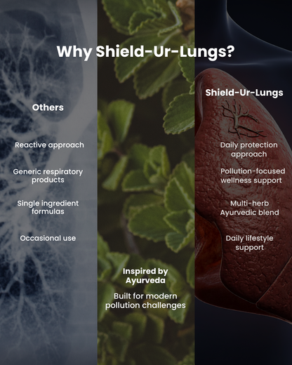ATYAVEDA's Shield-Ur-Lungs